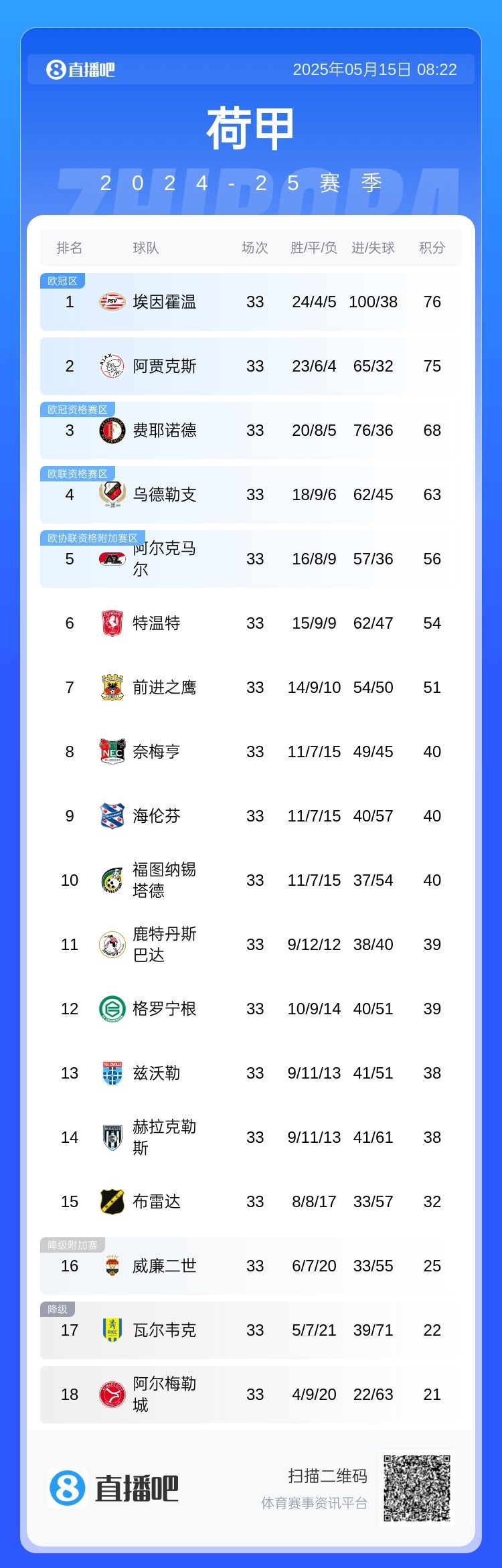 阿贾克斯奋力一搏，晋级成谜